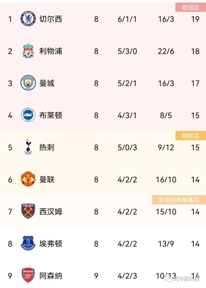 18岁成年礼物